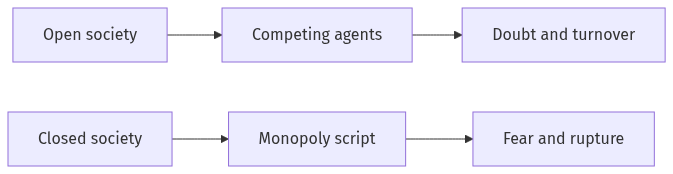 Flow diagram