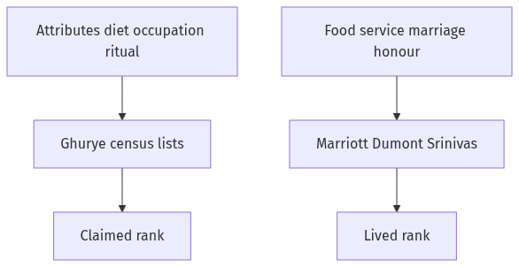 Flow diagram