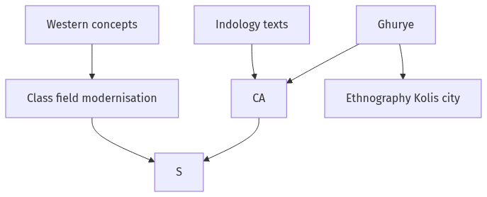 Flow diagram