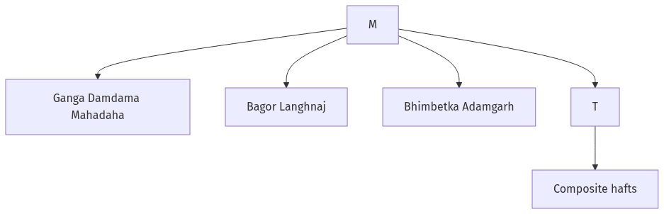 Flow diagram