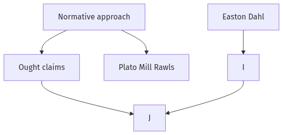 Flow diagram