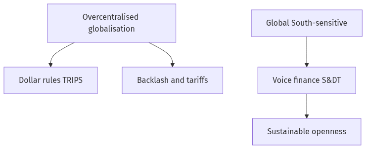 Flow diagram