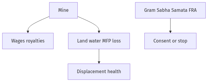 Flow diagram