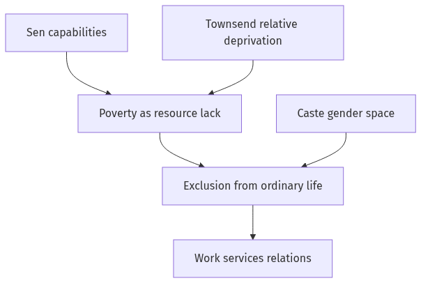 Flow diagram