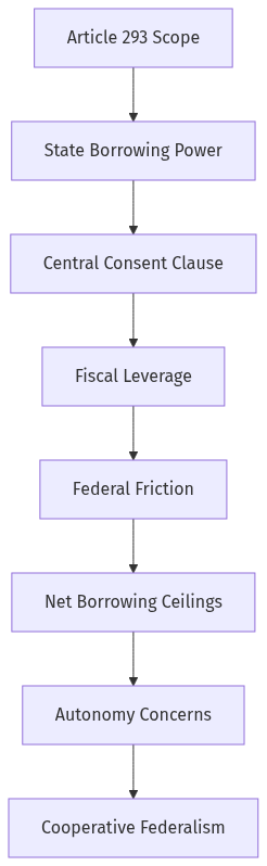 Flow diagram