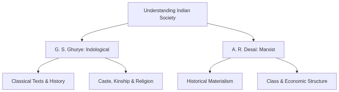 Flow diagram