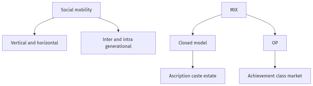 Flow diagram
