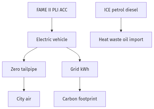 Flow diagram