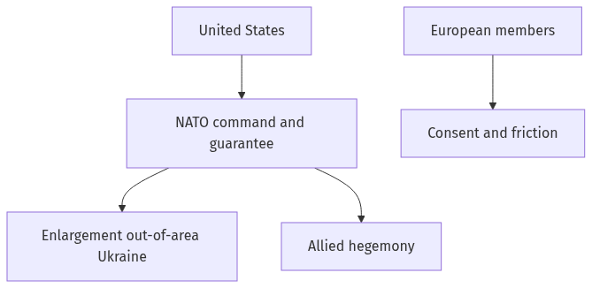 Flow diagram