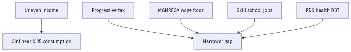 Flow diagram