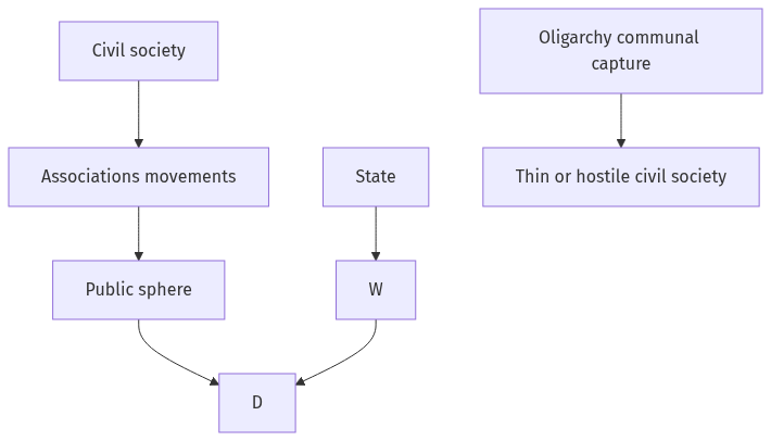 Flow diagram