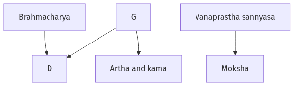 Flow diagram