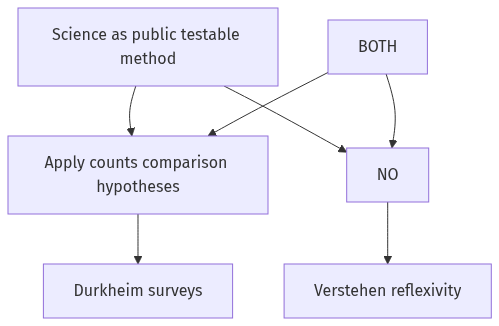 Flow diagram