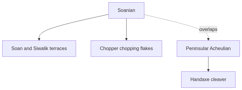 Flow diagram