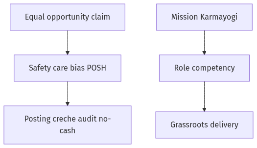 Flow diagram