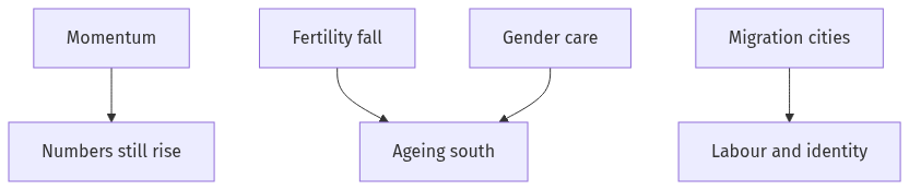 Flow diagram