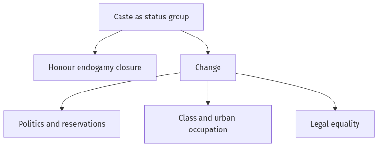 Flow diagram