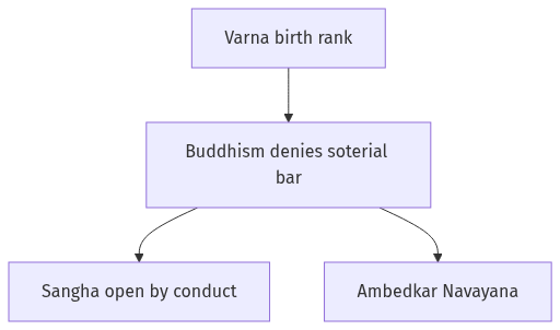 Flow diagram