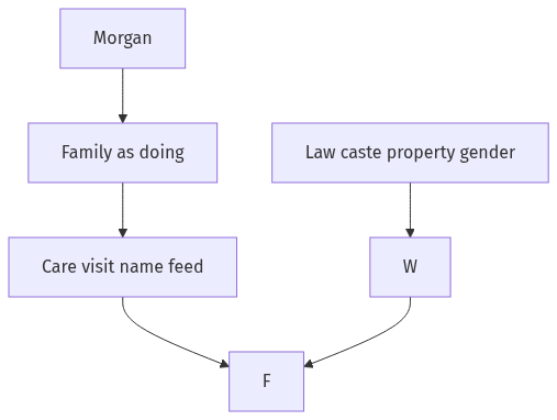 Flow diagram