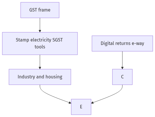 Flow diagram