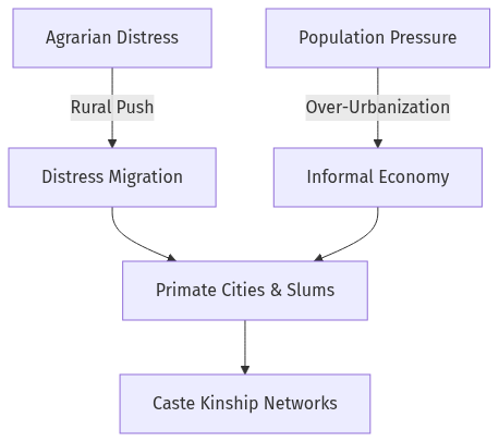 Flow diagram