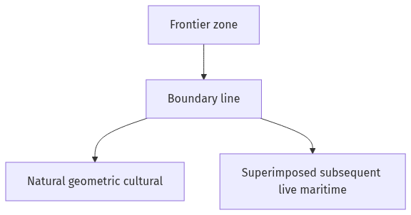Flow diagram