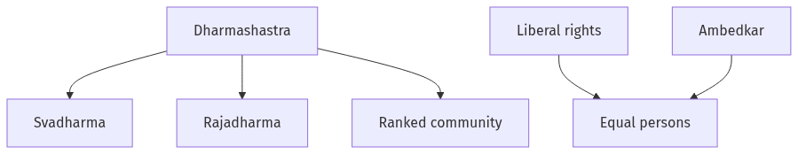 Flow diagram
