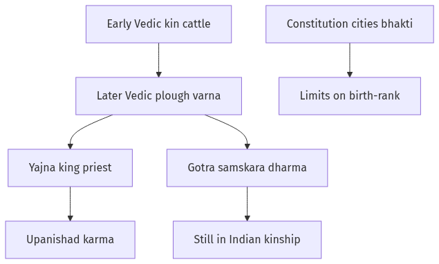 Flow diagram