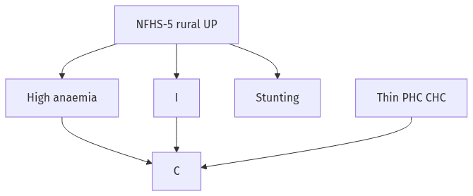 Flow diagram