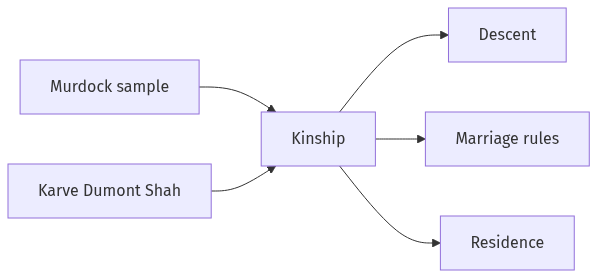 Flow diagram