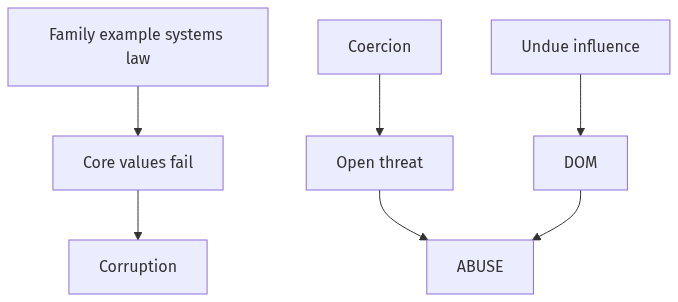 Flow diagram