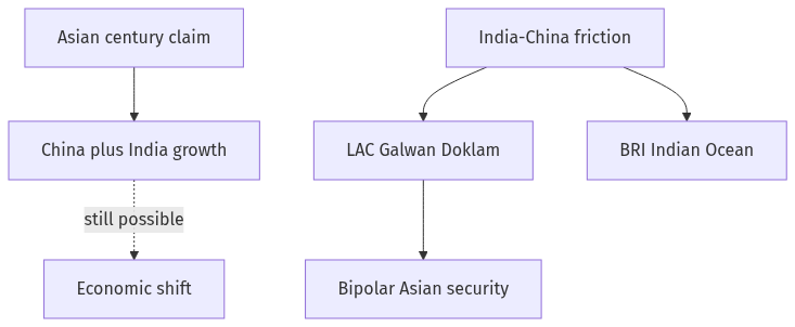 Flow diagram
