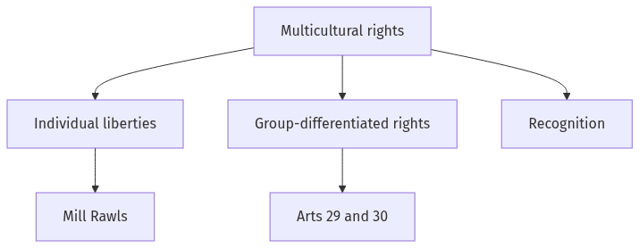 Flow diagram