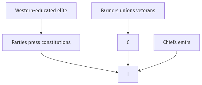 Flow diagram
