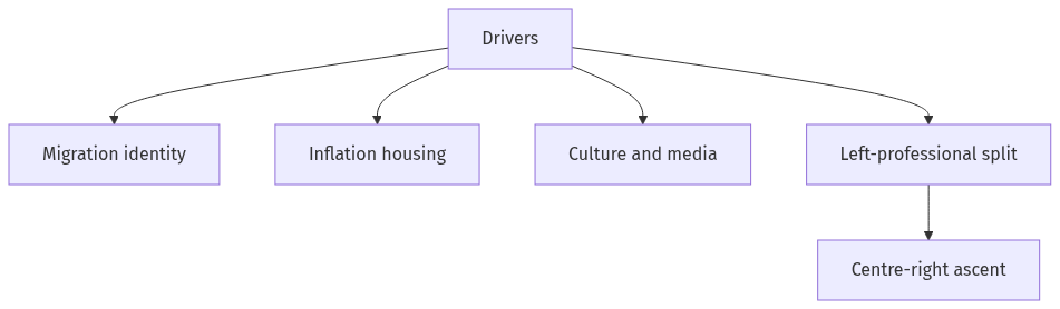 Flow diagram