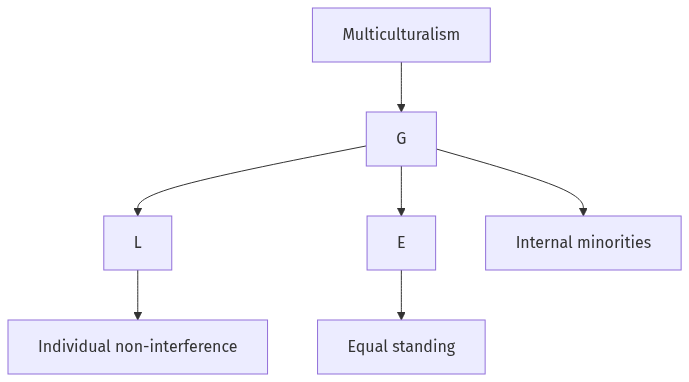 Flow diagram