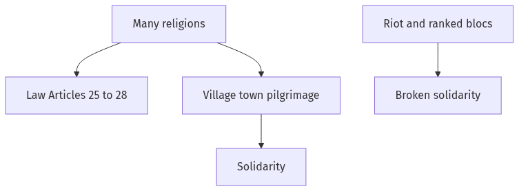 Flow diagram