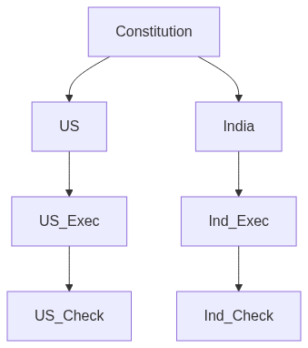 Flow diagram