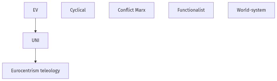 Flow diagram