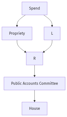 Flow diagram