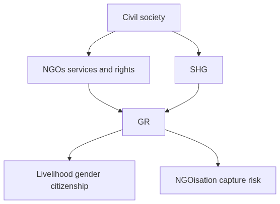 Flow diagram