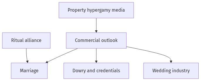 Flow diagram