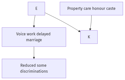 Flow diagram