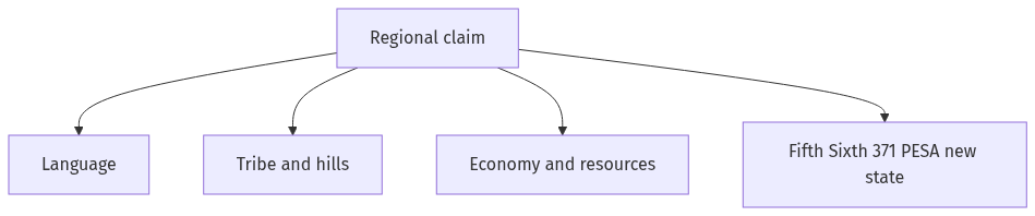 Flow diagram