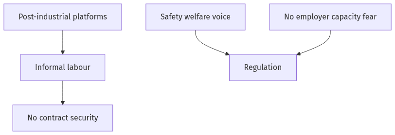 Flow diagram