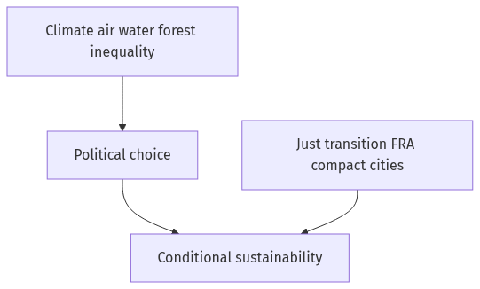 Flow diagram