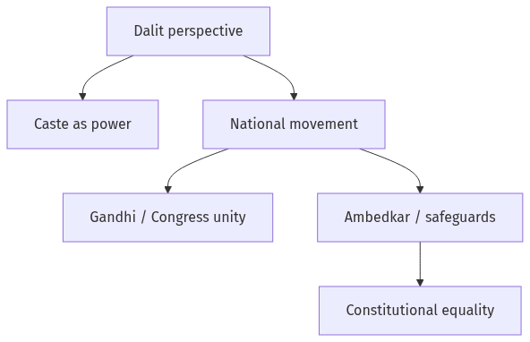 Flow diagram
