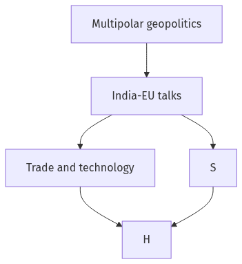 Flow diagram