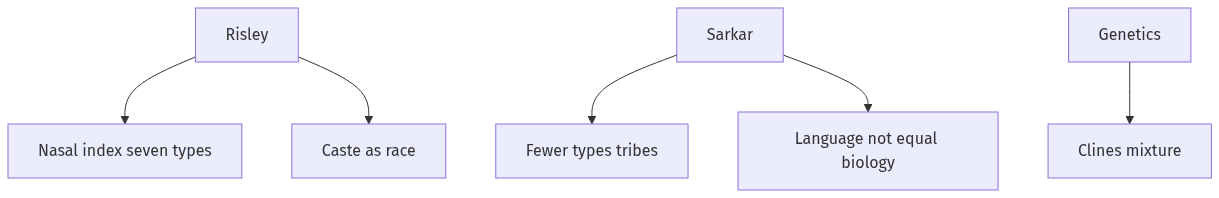 Flow diagram