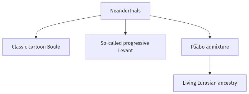 Flow diagram